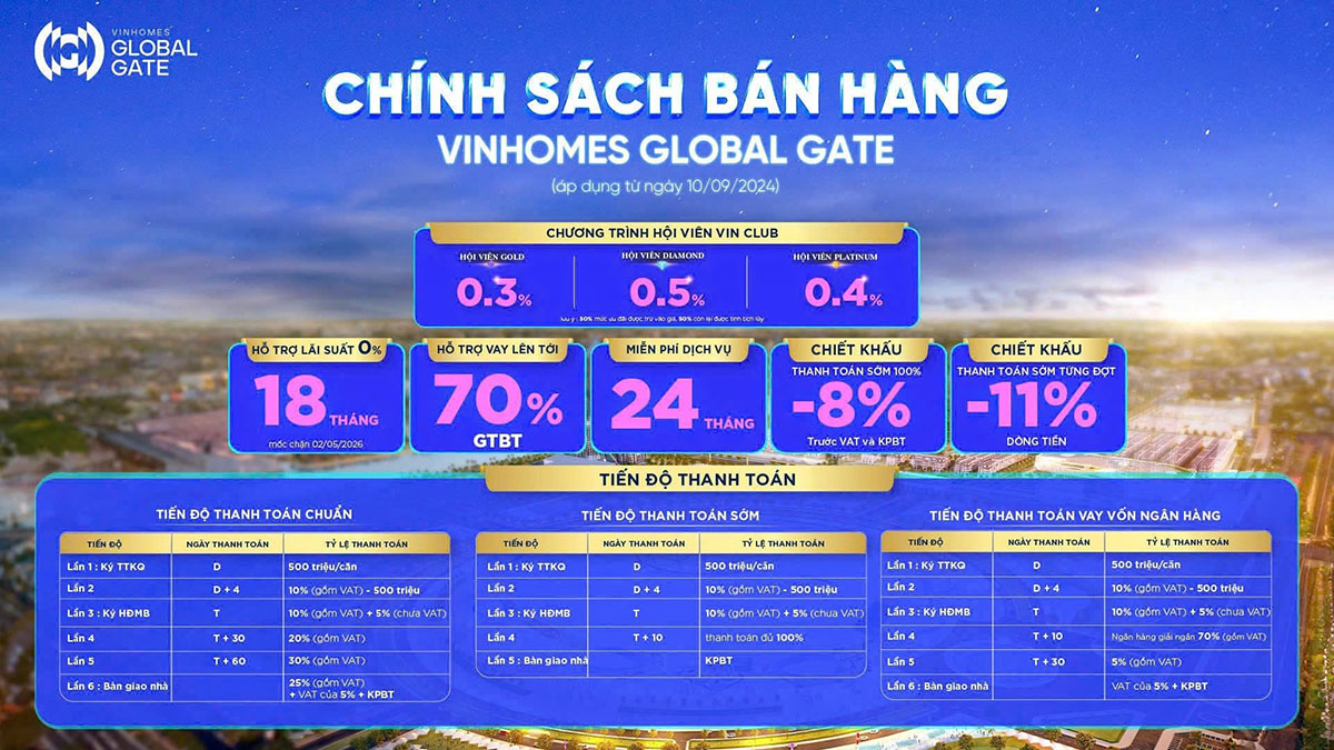 Vinhomes Global Gate