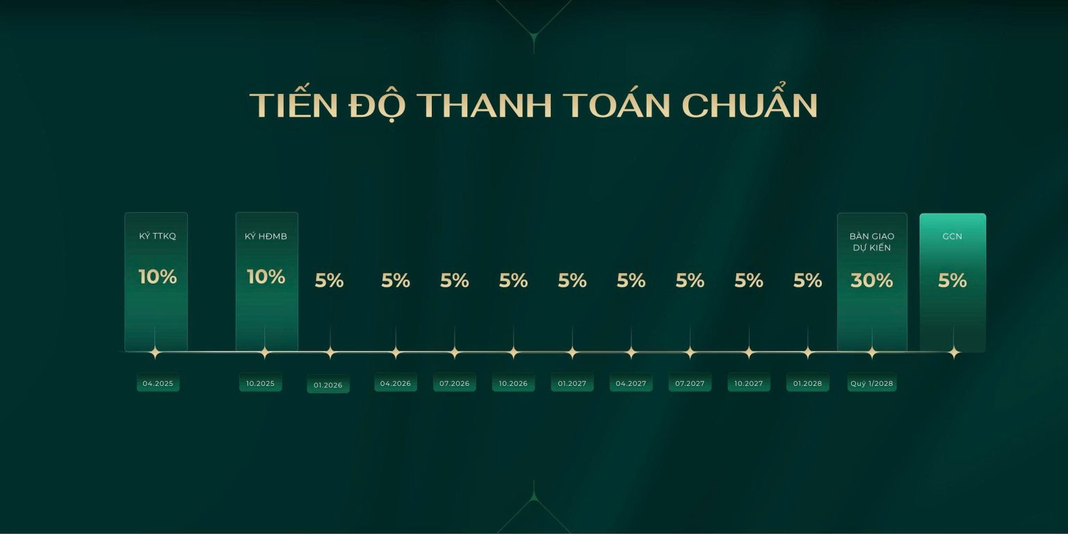 Chính sách bán hàng The Cosmopolitan Imperia Signature Cổ Loa